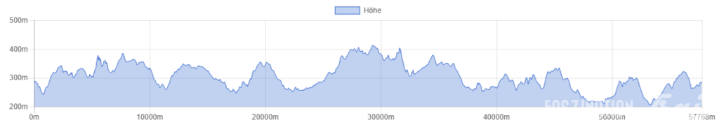 Hartfüßler Trail 2015 Höhenprofil